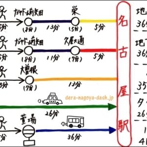 バンテリンドームナゴヤから名古屋駅の行き方まとめ(地下鉄・JR・タクシー・バス)