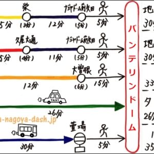 名古屋駅からバンテリンドームナゴヤへの行き方まとめ(地下鉄・JR電車・タクシー・バス)