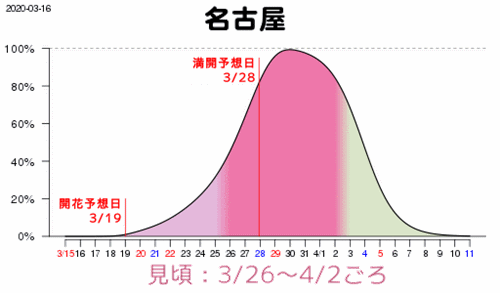 名古屋城の桜を見に行くよ 年の情報まとめ 桜まつりは中止 でら名古屋ダッシュ