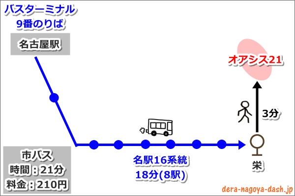 名古屋駅からオアシス21へのアクセス(市バス利用)01