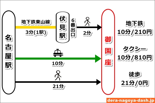 名古屋駅から御園座へのアクセスまとめ図01