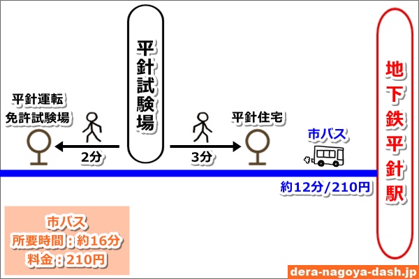 平針試験場から平針駅への帰り方(バス)03