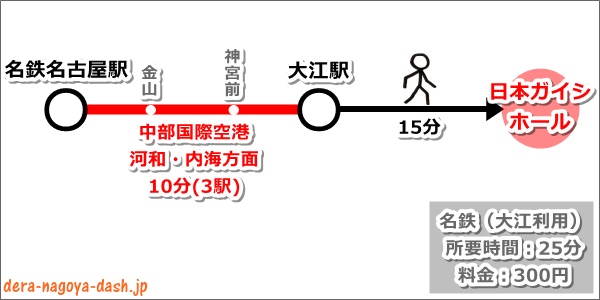 名鉄名古屋駅から日本ガイシホールへのアクセス(大江駅利用)02