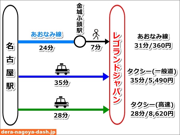 名古屋駅からレゴランドジャパンへのアクセスまとめ図01