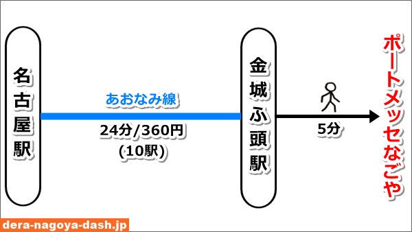 名古屋駅からポートメッセなごやへのアクセス(電車あおなみ線)02