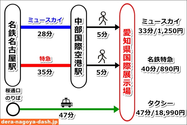 名古屋駅から愛知県国際展示場（スカイエキスポ）へのアクセスガイド