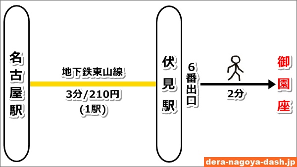 名古屋駅から御園座へのアクセス(地下鉄)01