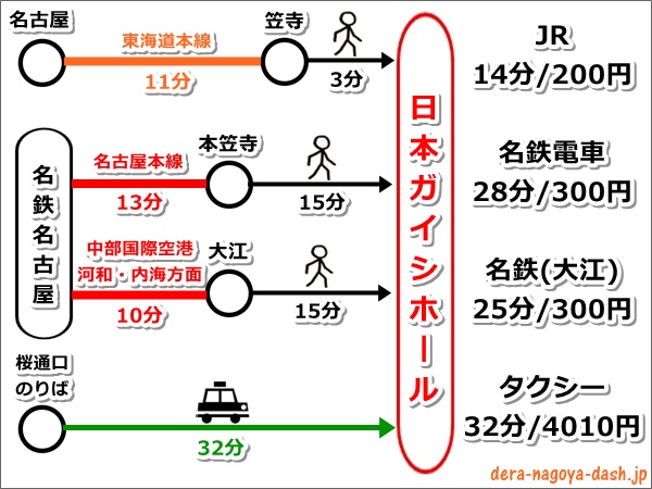 名古屋駅から日本ガイシホールへのアクセスまとめ01