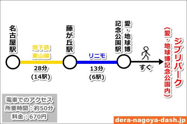 名古屋駅からジブリパークへのアクセス(地下鉄・リニモ)02