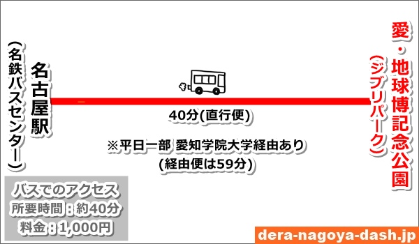名古屋駅からジブリパークへのアクセス(バス直行便)01