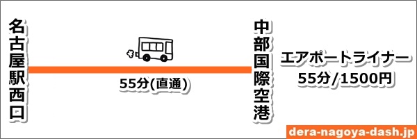 名古屋駅から中部国際空港へのバスでのアクセス(エアポートライナー)01