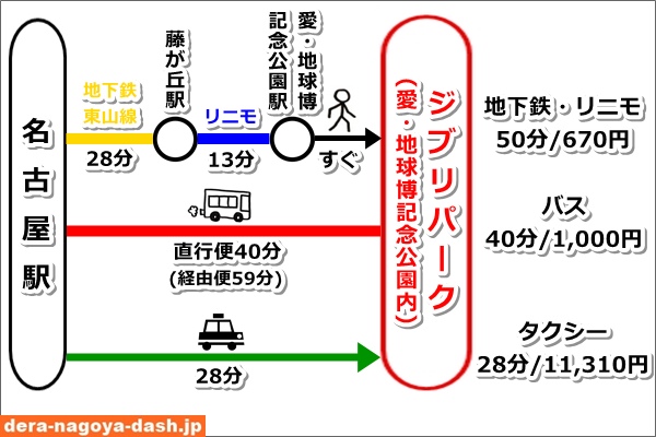 名古屋駅からジブリパークへのアクセスまとめ図01