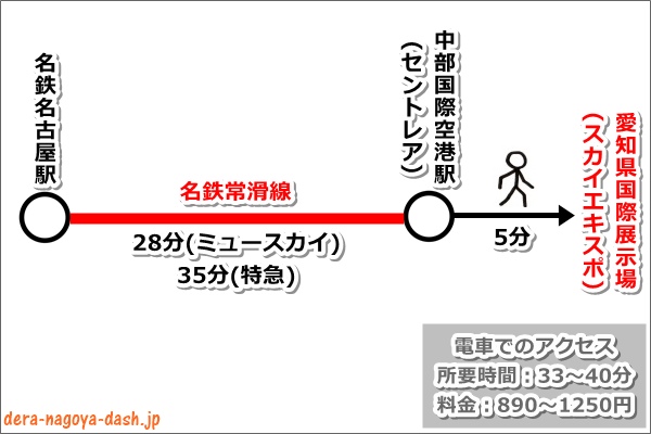 名古屋駅から愛知県国際展示場(スカイエキスポ)へのアクセス(名鉄電車)01