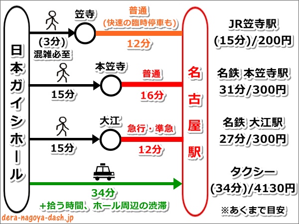 日本ガイシホールから名古屋駅への帰り方(図)02