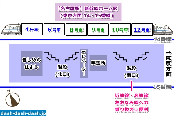 【名古屋駅】新幹線ホームの号車位置｜階段・売店・きしめんなど