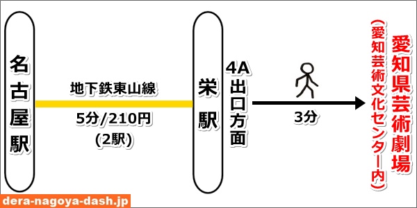 名古屋駅から愛知県芸術劇場への地下鉄(電車)での行き方01