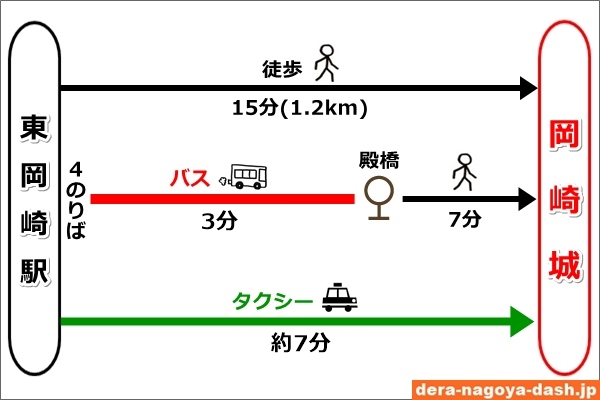 東岡崎駅から岡崎城への行き方(徒歩・バス・タクシー)04