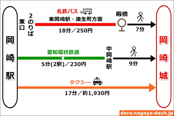 岡崎駅から岡崎城への行き方まとめ(バス・電車・タクシー)01