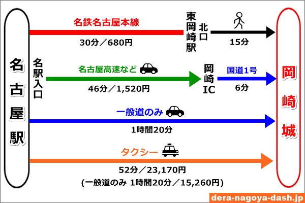 名古屋駅から岡崎城へのアクセスまとめ(電車・車・タクシー)01