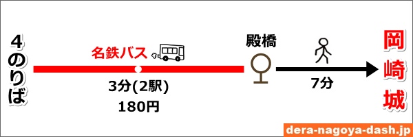 東岡崎駅から岡崎城へのバスでの行き方01