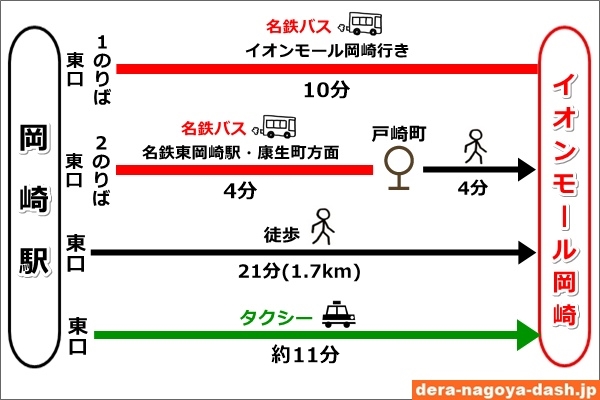 JR岡崎駅からイオンモール岡崎への行き方まとめ(バス・徒歩・タクシー)02