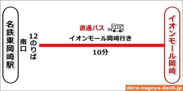 名鉄東岡崎駅からイオンモール岡崎へのバスでの行き方04