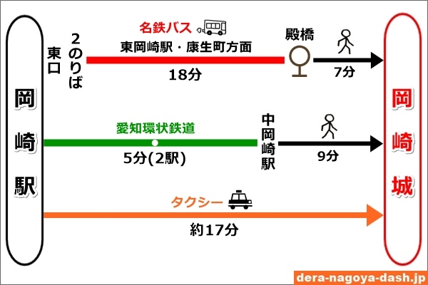 JR岡崎駅から岡崎城への行き方まとめ(バス・電車・タクシー)02