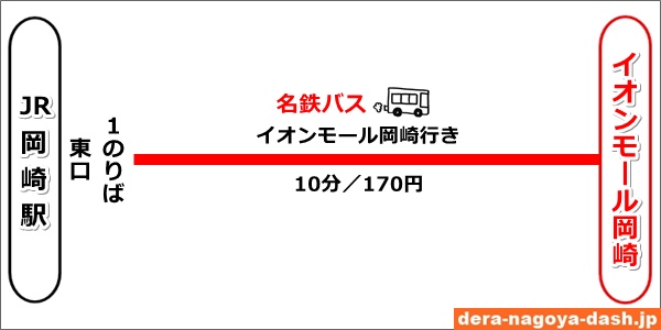 JR岡崎駅からイオンモール岡崎へのバスでの行き方(名鉄直通バス)01