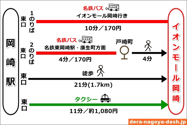 JR岡崎駅からイオンモール岡崎への行き方まとめ(バス・徒歩・タクシー)01