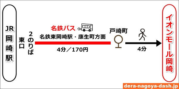 JR岡崎駅からイオンモール岡崎へのバスでの行き方(戸崎町バス停利用)01