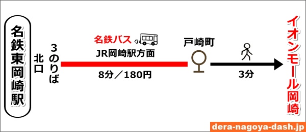 東岡崎駅からイオンモール岡崎へのバスでの行き方(北口3のりば)01