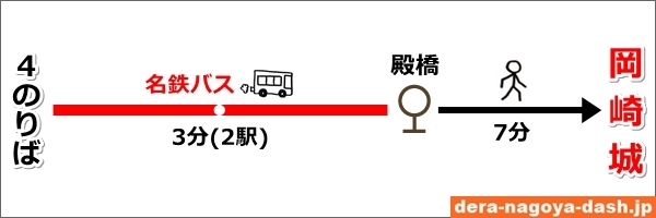 東岡崎駅から岡崎城へのバスでの行き方02