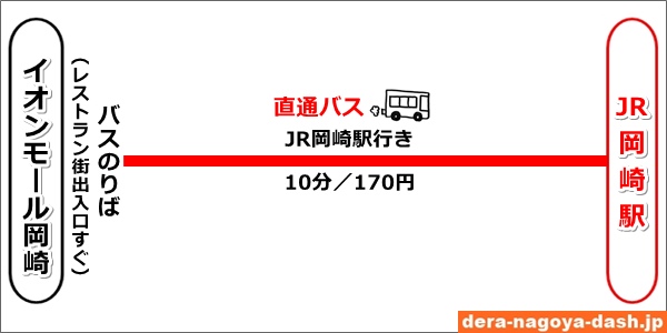 イオンモール岡崎からJR岡崎駅へのバスでの行き方01