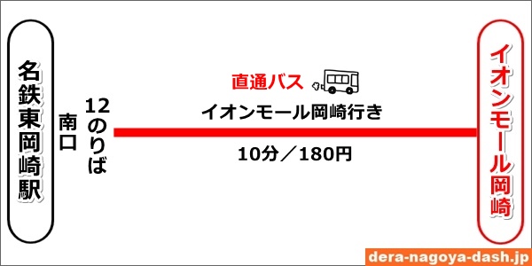 名鉄東岡崎駅からイオンモール岡崎へのバスでの行き方03
