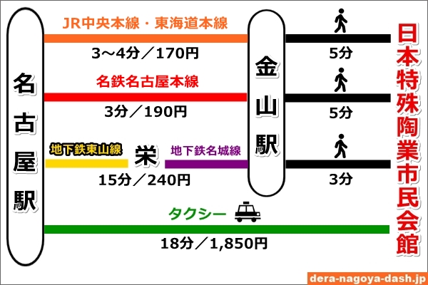 名古屋駅から日本特殊陶業市民会館へのアクセス04