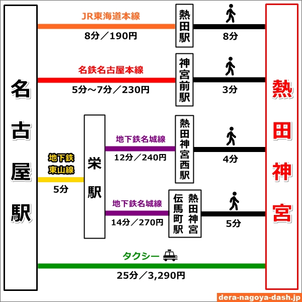 名古屋駅から熱田神宮へのアクセス01