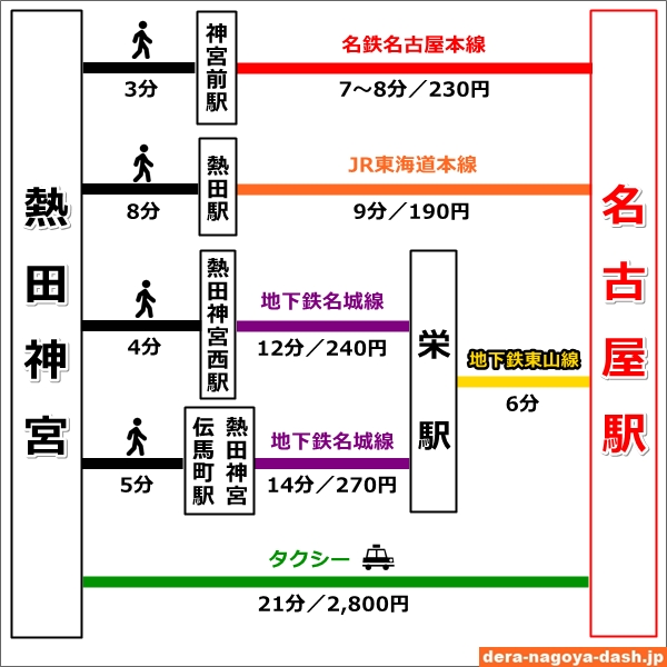 熱田神宮から名古屋駅へのアクセス02