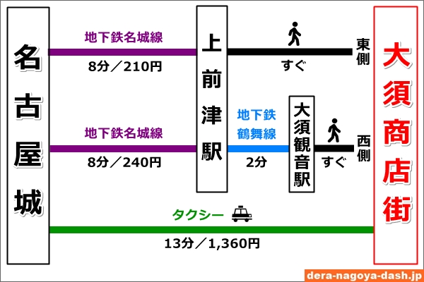 名古屋城から大須観音へのアクセス01