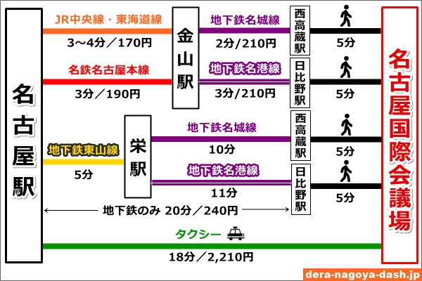 名古屋駅から名古屋国際会議場へのアクセス(電車・タクシー)02