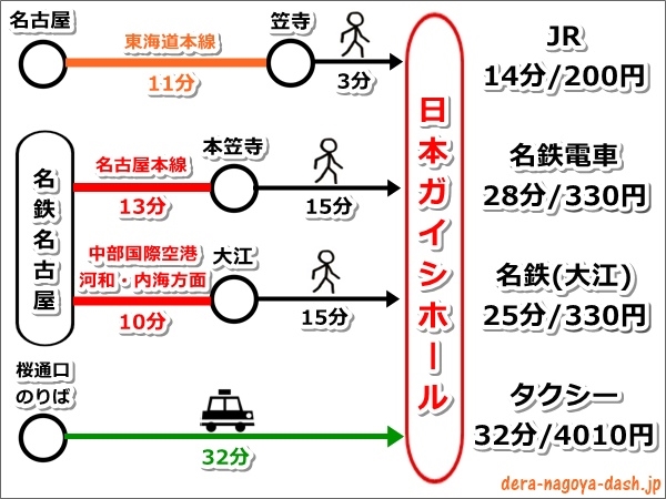 名古屋駅から日本ガイシホールへのアクセスまとめ2024