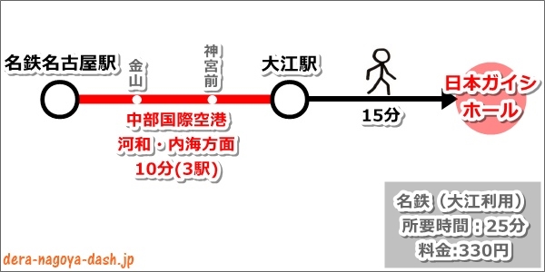 名古屋駅から日本ガイシホールへのアクセス(名鉄大江駅)2024
