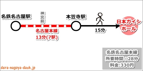 名古屋駅から日本ガイシホールへのアクセス(名鉄本笠寺駅)2024