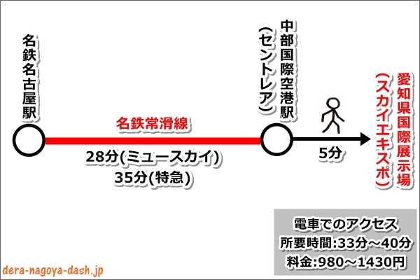名古屋駅からスカイエキスポ2024