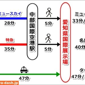 名古屋駅からスカイエキスポまとめ2024
