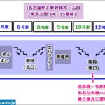 【名古屋駅】新幹線ホーム図(東京方面14・15番線)03